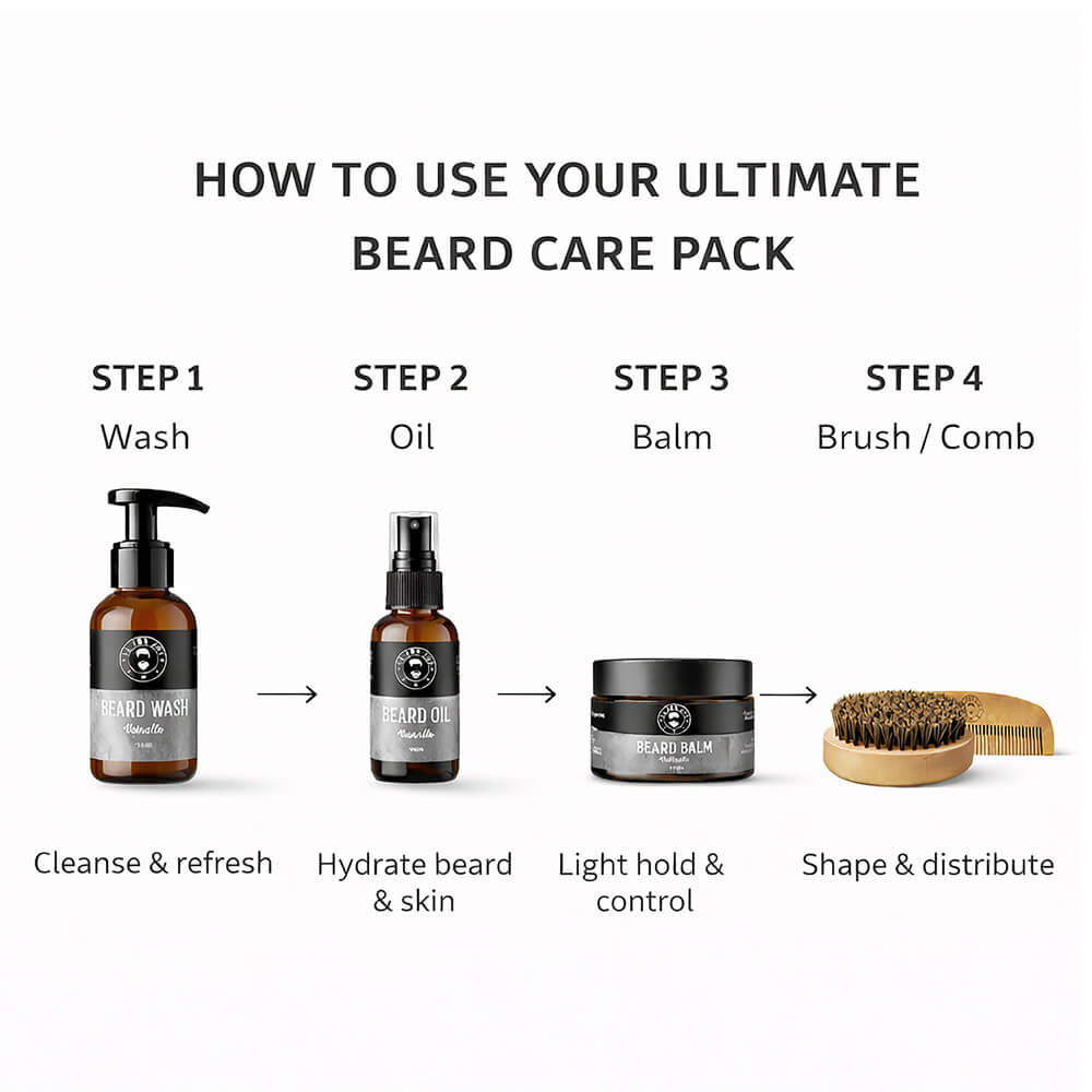 Beard Care steps