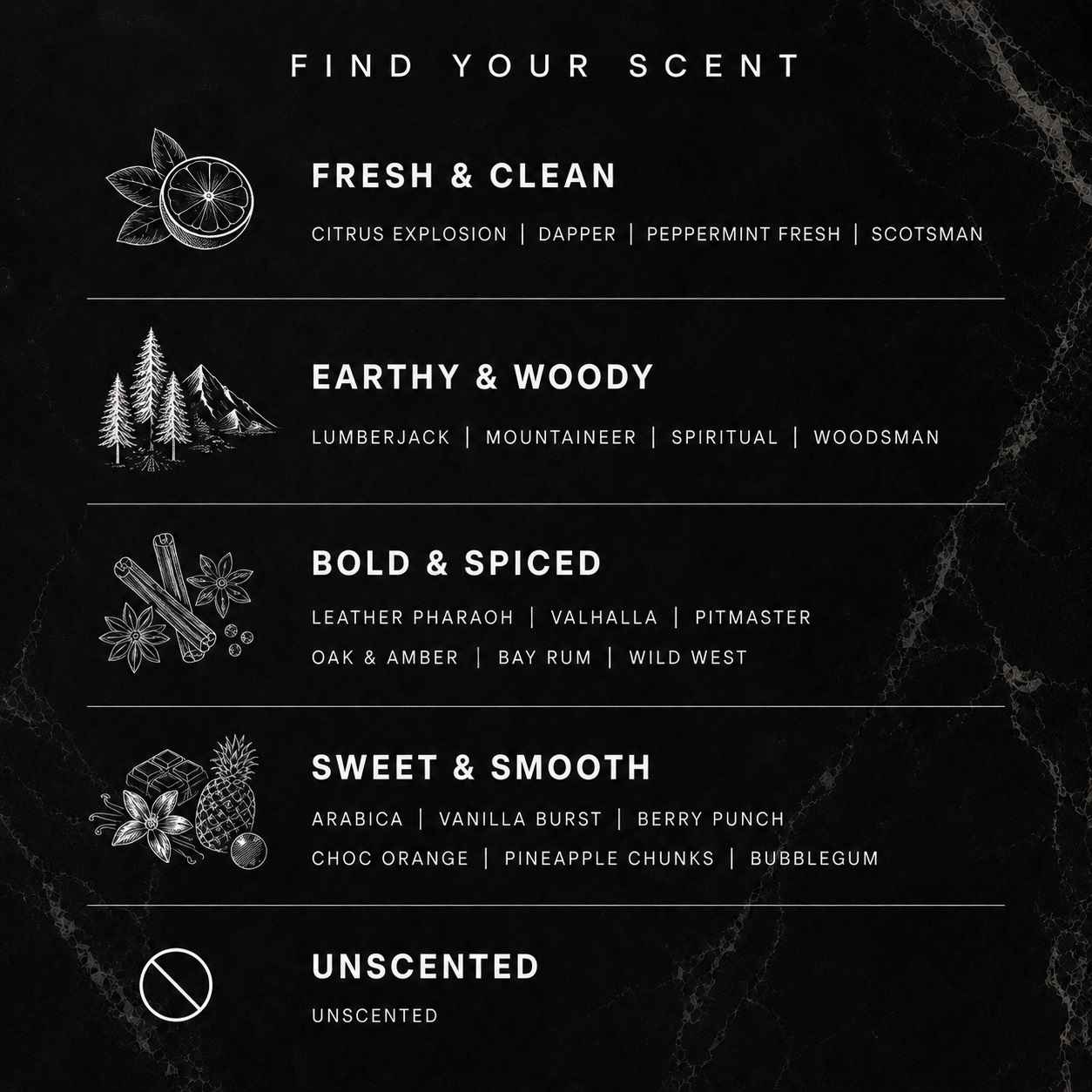 scent description guide chart