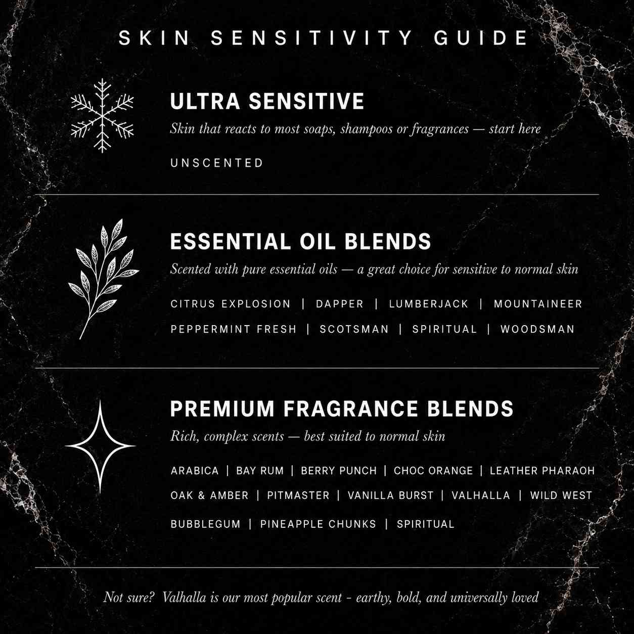 Skin sensitivity guide chart