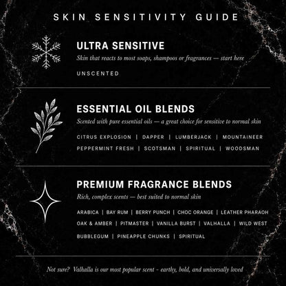 Skin sensitivity guide chart